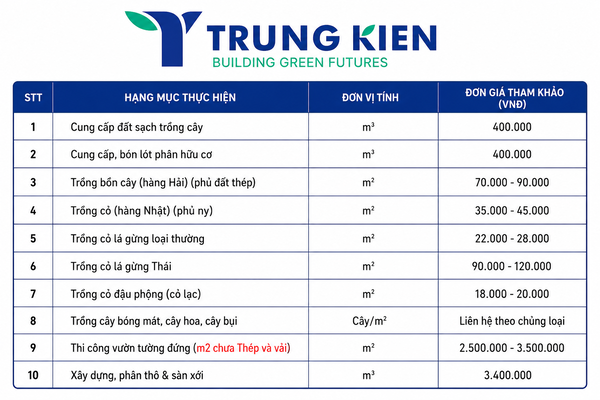 Báo giá thi công cây xanh KCN, nhà máy