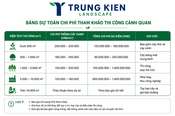 Bảng dự toán chi phí chi tiết theo diện tích