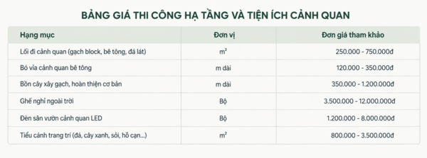 Thi công hạ tầng và tiện ích cảnh quan